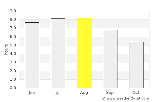 Ghindăoani average rain in August