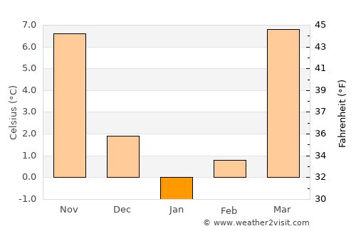 Ghonchí average temperature in January