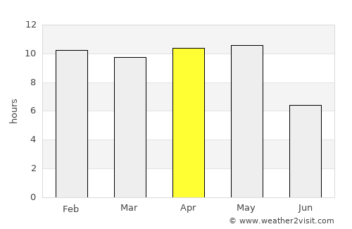 Ghoti Budrukh average rain in April