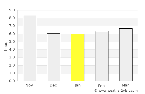 Ghulām ‘Alī average rain in January