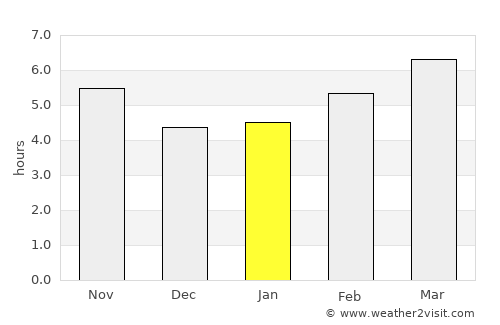 Giarre average rain in January