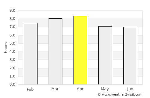 Gibara average rain in April