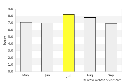Gibara average rain in July