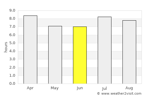 Gibara average rain in June