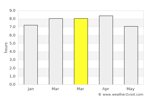 Gibara average rain in March
