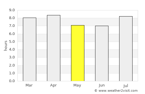 Gibara average rain in May