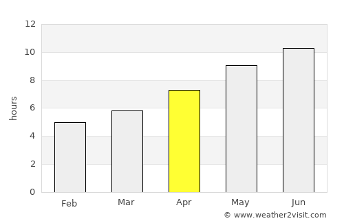 Gibraltar average rain in April