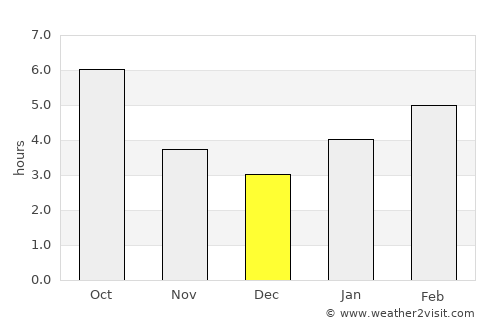 Gibraltar average rain in December