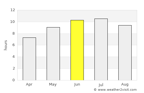 Gibraltar average rain in June