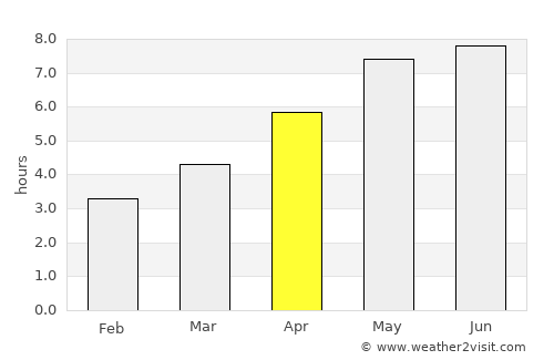 Gibsons average rain in April