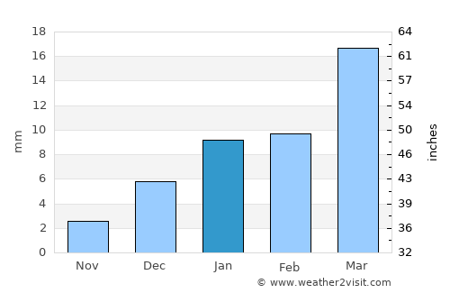 Giddarbāha average rain in January