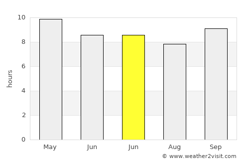 Giddarbāha average rain in June