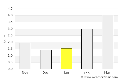 Gießen average rain in January