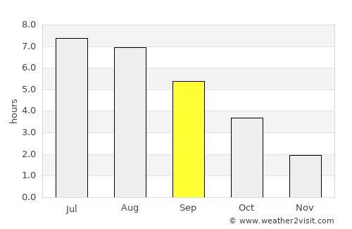 Gießen average rain in September