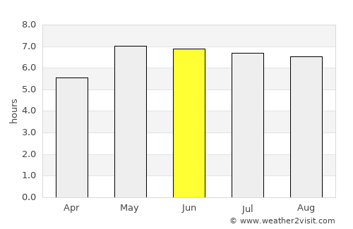Giessenburg average rain in June