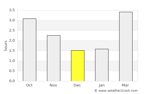 Giffnock average rain in December