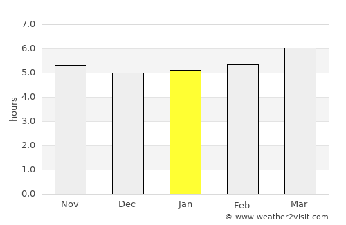 Gifu average rain in January
