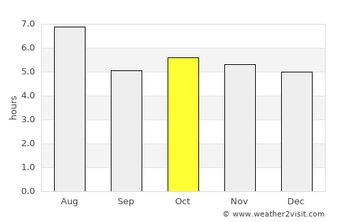 Gifu average rain in October