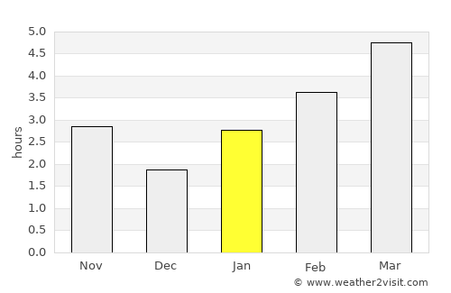 Gigant average rain in January