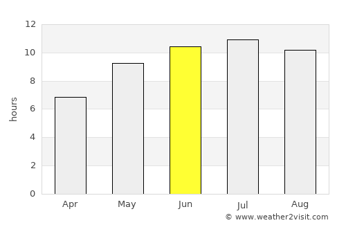 Gigant average rain in June