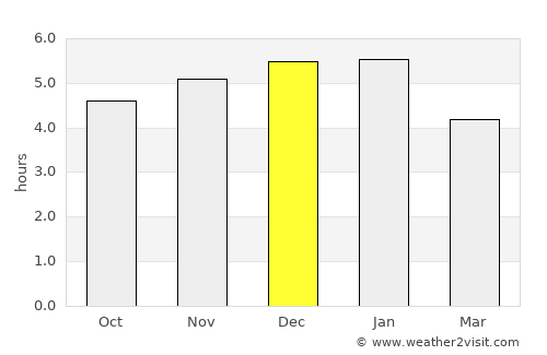Gigante average rain in December