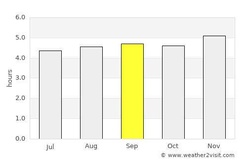 Gigante average rain in September