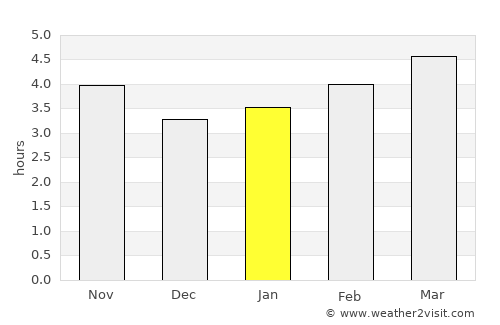 Gijón average rain in January