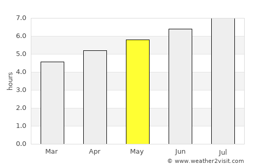 Gijón average rain in May