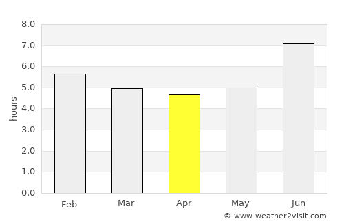Gikongoro average rain in April