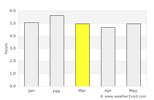 Gikongoro average rain in March