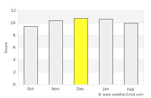 Gilgandra average rain in December