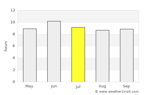 Gilgit average rain in July
