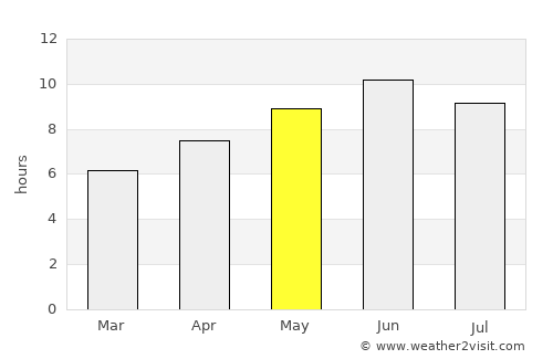 Gilgit average rain in May