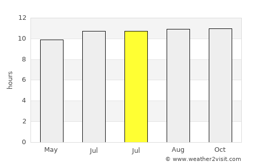 Gilimanuk average rain in July