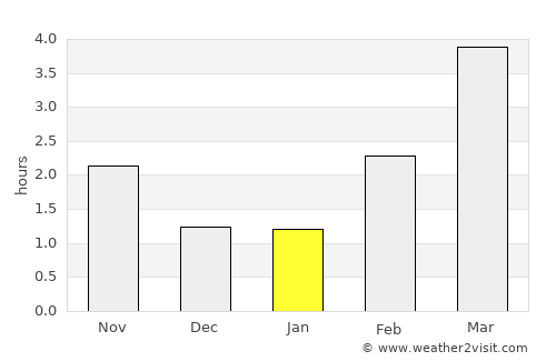 Gilleleje average rain in January