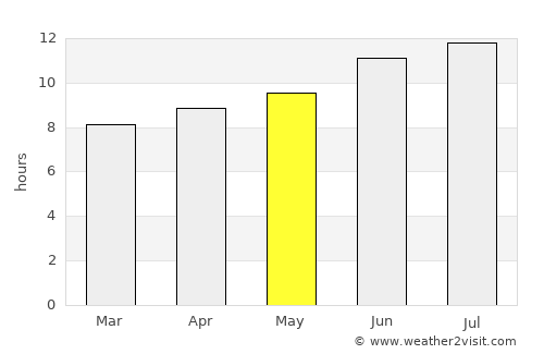Gillette average rain in May