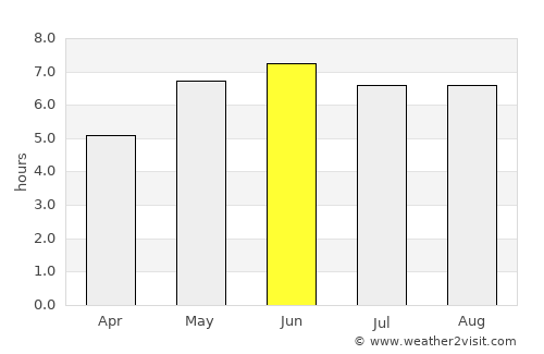 Gillingham average rain in June