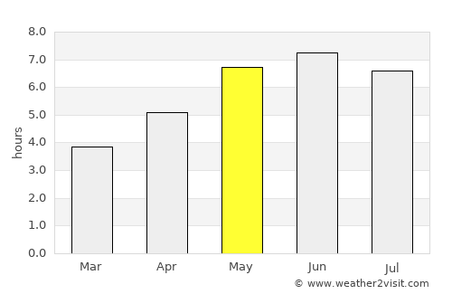 Gillingham average rain in May