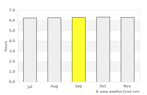 Gimampang average rain in September