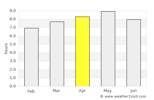 Gimcheon average rain in April