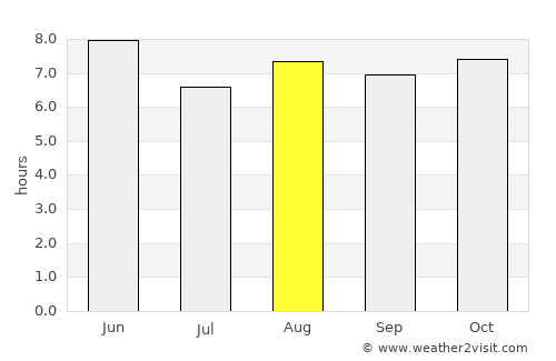 Gimcheon average rain in August