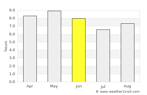 Gimcheon average rain in June