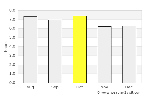 Gimcheon average rain in October