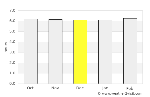 Ginatilan average rain in December