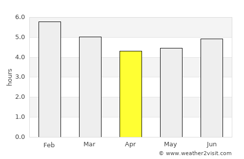 Ginebra average rain in April