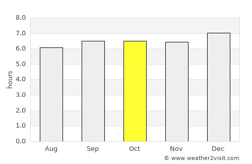 Gingee average rain in October