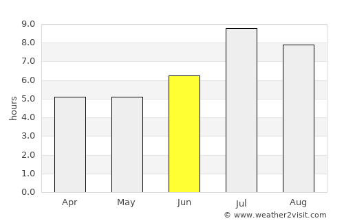 Ginowan average rain in June