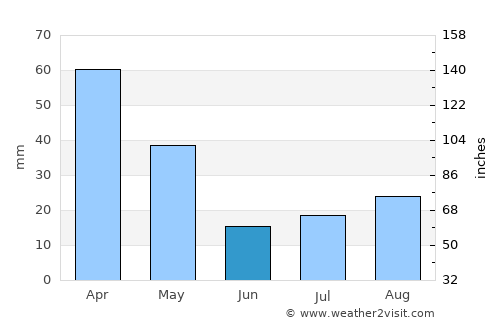 Gioia Tauro average rain in June