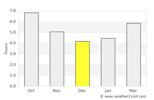 Giovinazzo average rain in December