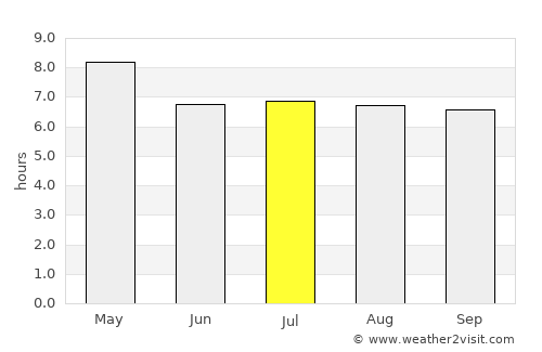 Giporlos average rain in July